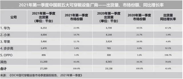 华米没有回头路