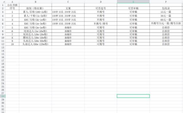 ▲小林向记者提供的代发套餐报价表。受访者供图