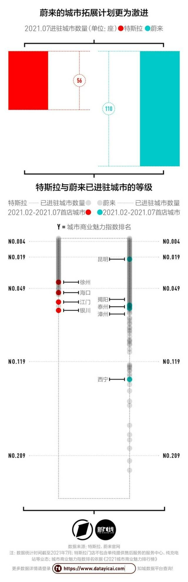 特斯拉和蔚来，新一代“死对头品牌”？