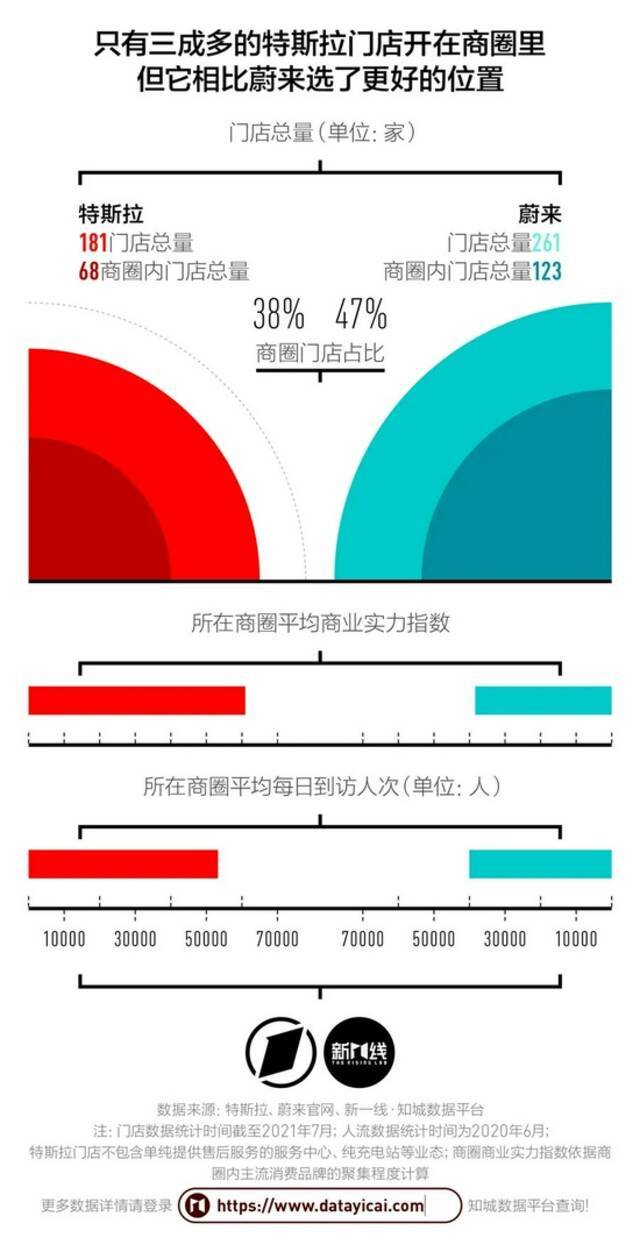 特斯拉和蔚来，新一代“死对头品牌”？