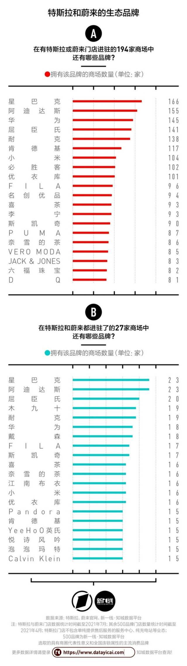 特斯拉和蔚来，新一代“死对头品牌”？