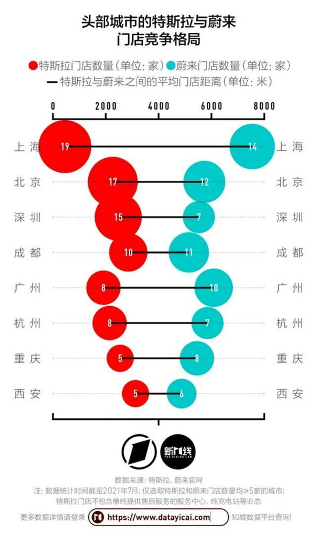 特斯拉和蔚来，新一代“死对头品牌”？