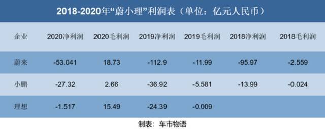 “卖一辆赔一辆”的廉价电动车到底有什么价值？