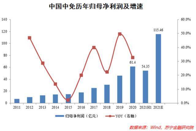 中国中免：“免税之王”还有多大想象空间？