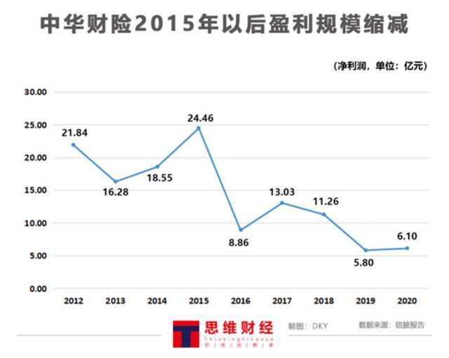 中华联合财险接连违规被罚逾百万 盈利大降股权流拍问题缠身