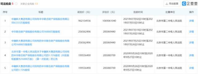 中华联合财险接连违规被罚逾百万 盈利大降股权流拍问题缠身