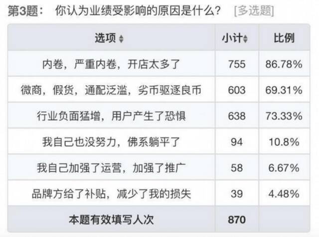 悦刻深陷电子烟通配混战：被维刻吸血，维权艰难