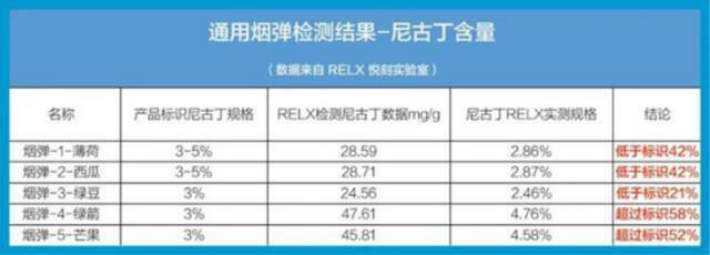 悦刻深陷电子烟通配混战：被维刻吸血，维权艰难