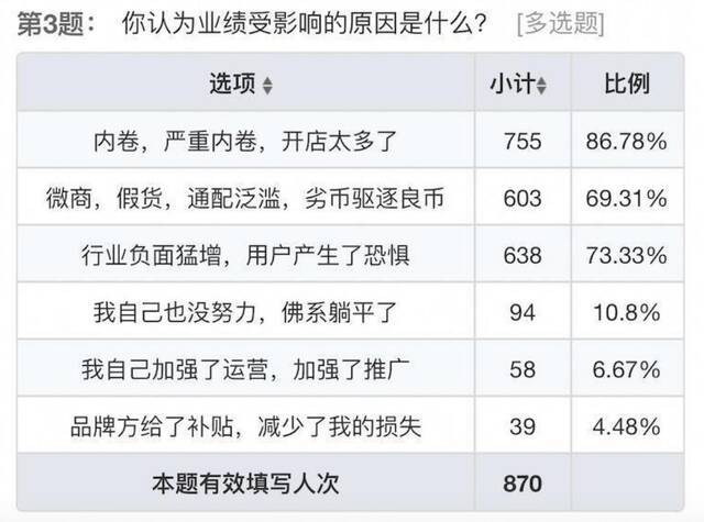 悦刻深陷电子烟通配混战：被维刻吸血维权艰难