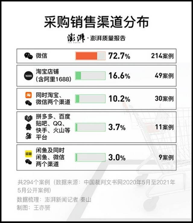 减肥产品加工商给记者展示生产的成堆减肥咖啡。