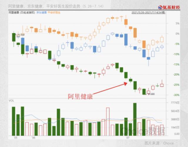 半年股价腰斩 阿里健康为什么不香了？