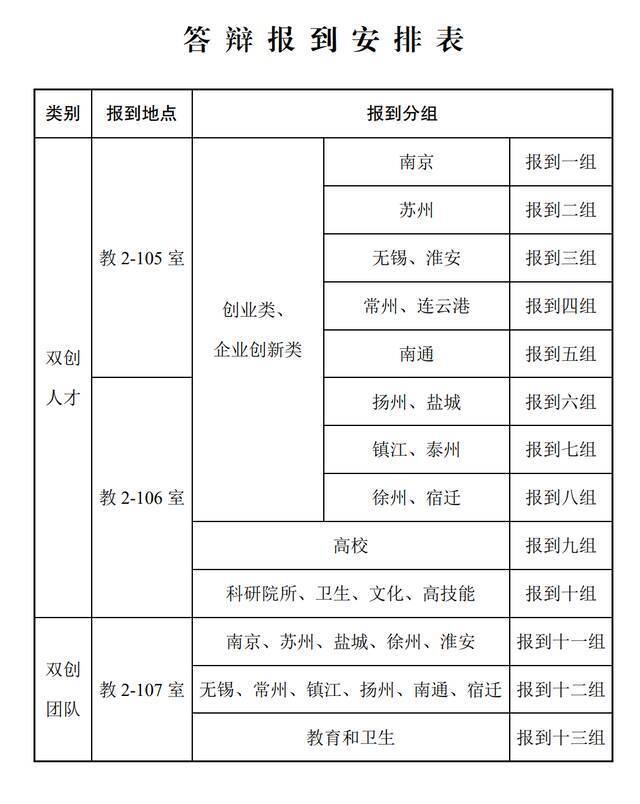 叮咚！“双创计划”答辩评审的通关宝典来了！