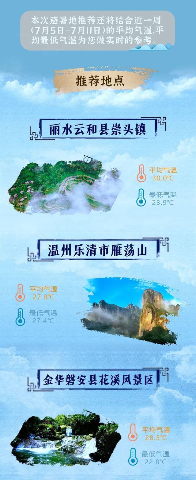 “炎”值火爆的三伏天，浙江避暑地图来啦~