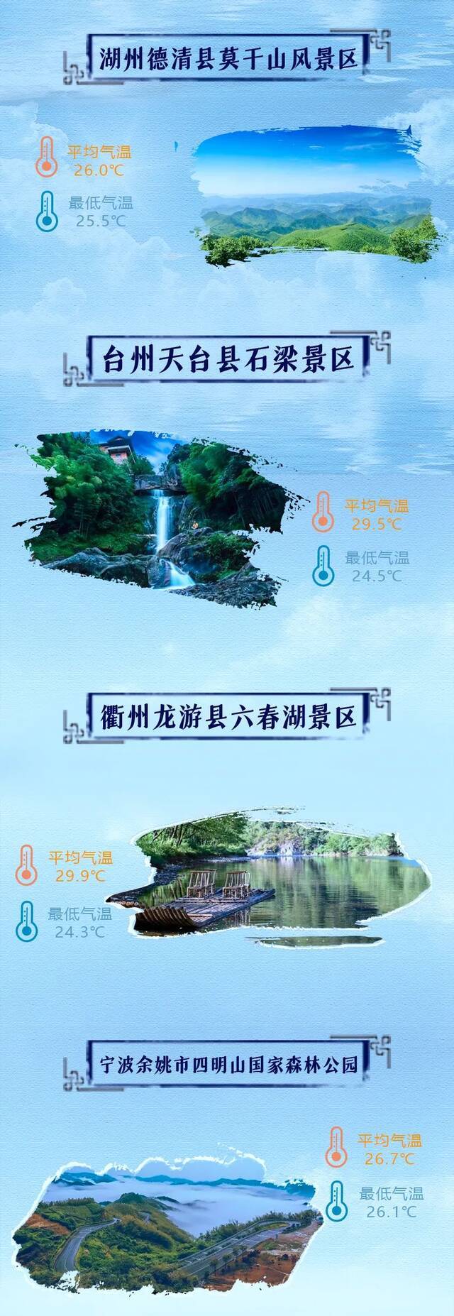 “炎”值火爆的三伏天，浙江避暑地图来啦~