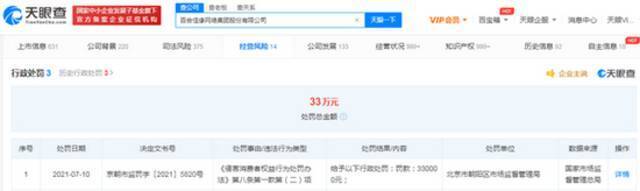 百合网未按协议退款被罚33万