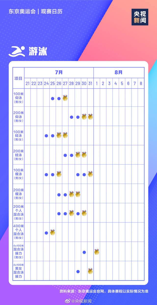 转存！极简版东京奥运会观赛日历