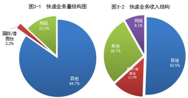 国家邮政局公布2021年上半年邮政行业运行情况