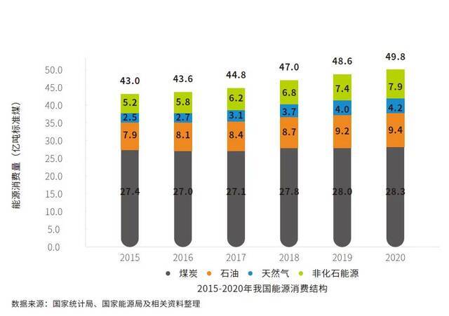 电规总院发布《中国能源发展报告2020》《中国电力发展报告2020》