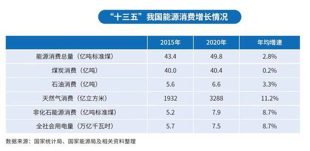 电规总院发布《中国能源发展报告2020》《中国电力发展报告2020》