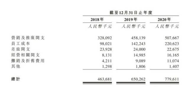 当代青年不敢脱发：头发20块一根，种不起