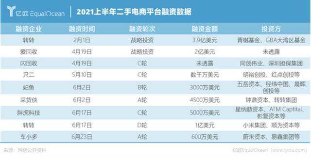 闲鱼、爱回收都赚不到钱的二手3C生意，转转玩得转吗？