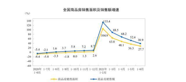 6月70城新房涨幅年内首降 学区房推高北京二手房涨幅