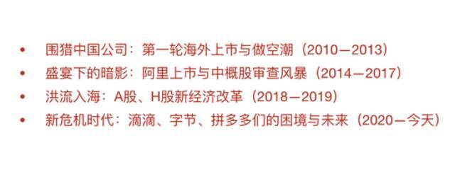 中国互联网公司上市往事