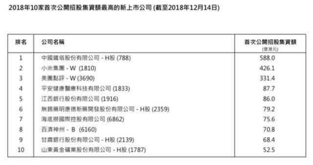 数据来源：香港交易所