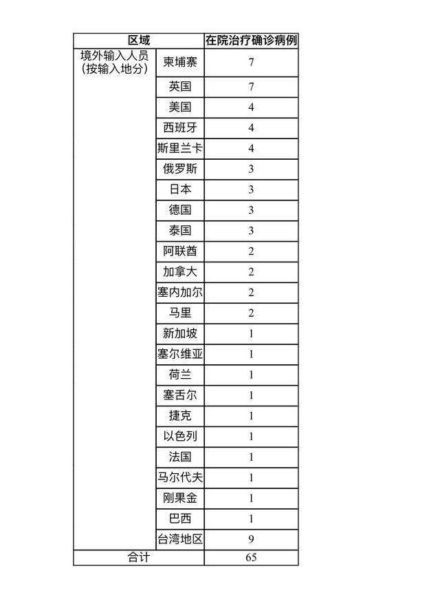 昨日上海无新增本地新冠肺炎确诊病例 新增治愈出院7例