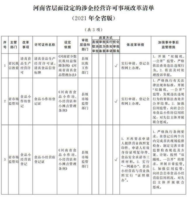 “小切口”如何带来“大成效”？河南印发“证照分离”改革全覆盖实施方案