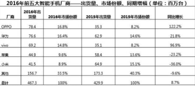 小米，已经有400多家公司了