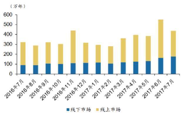 小米，已经有400多家公司了