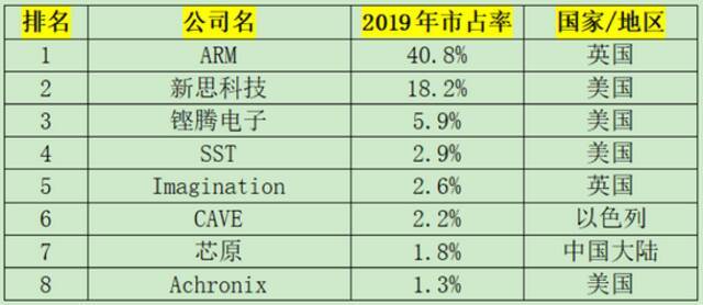 小米，已经有400多家公司了