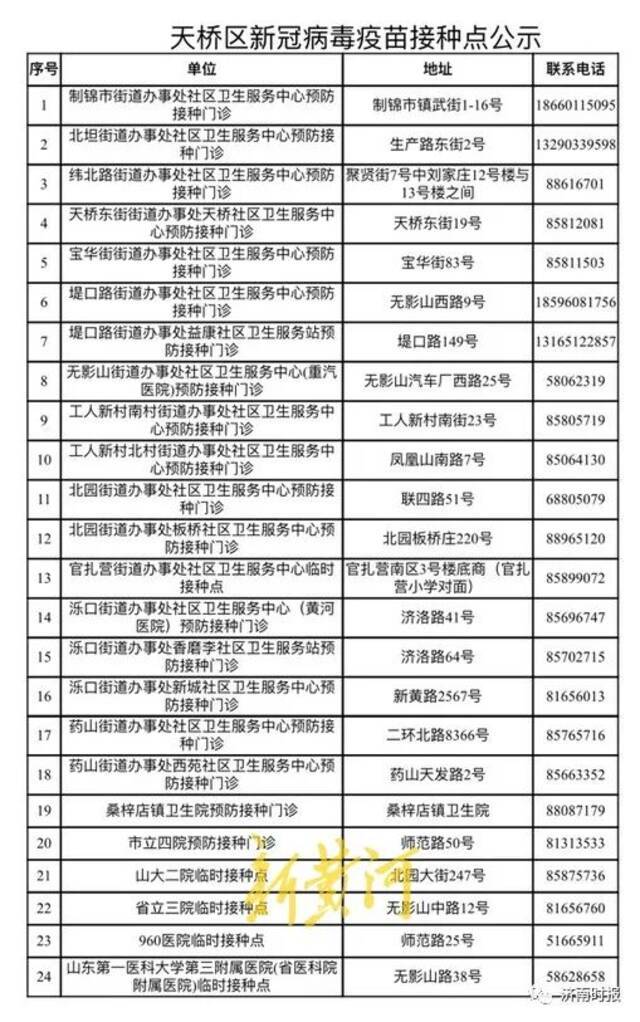 济南10区县通告！即日起，公共场所查验新冠疫苗接种信息