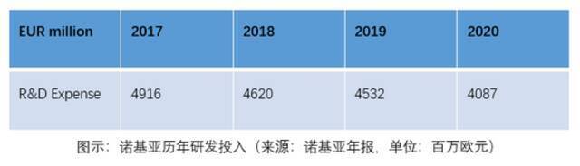 诺基亚的十年：手机业务衰落，专利私掠行为遭质疑