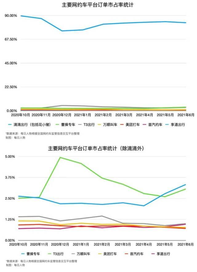 制图/曹默涵