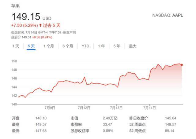 Wedbush：科技股今年至少再涨10% 苹果和微软料成“香饽饽”