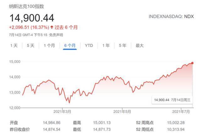 Wedbush：科技股今年至少再涨10% 苹果和微软料成“香饽饽”