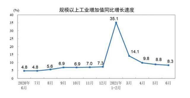 来源：国家统计局网站