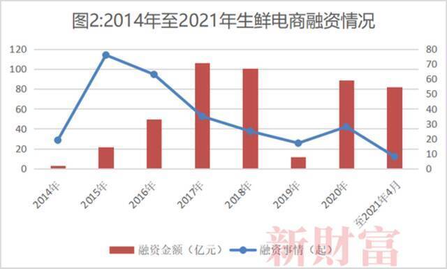 数据来源：企查查，新财富整理