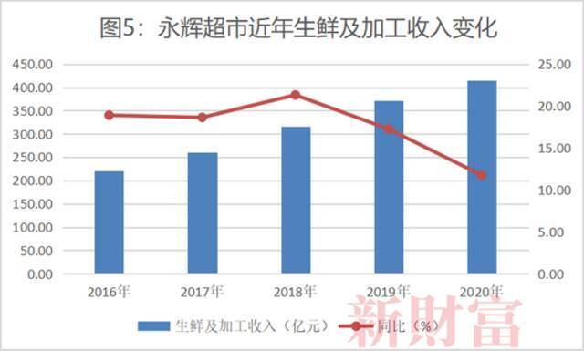 数据来源：Wind，新财富整理