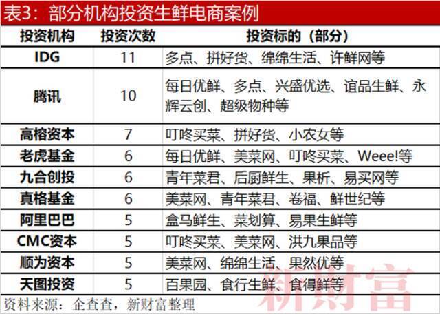 500亿总投资，99%亏损！阿里京东纷纷下场，美团拼多多终极大对决？