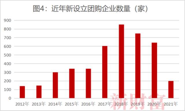 数据来源：企查查，新财富整理（截至2021年6月）