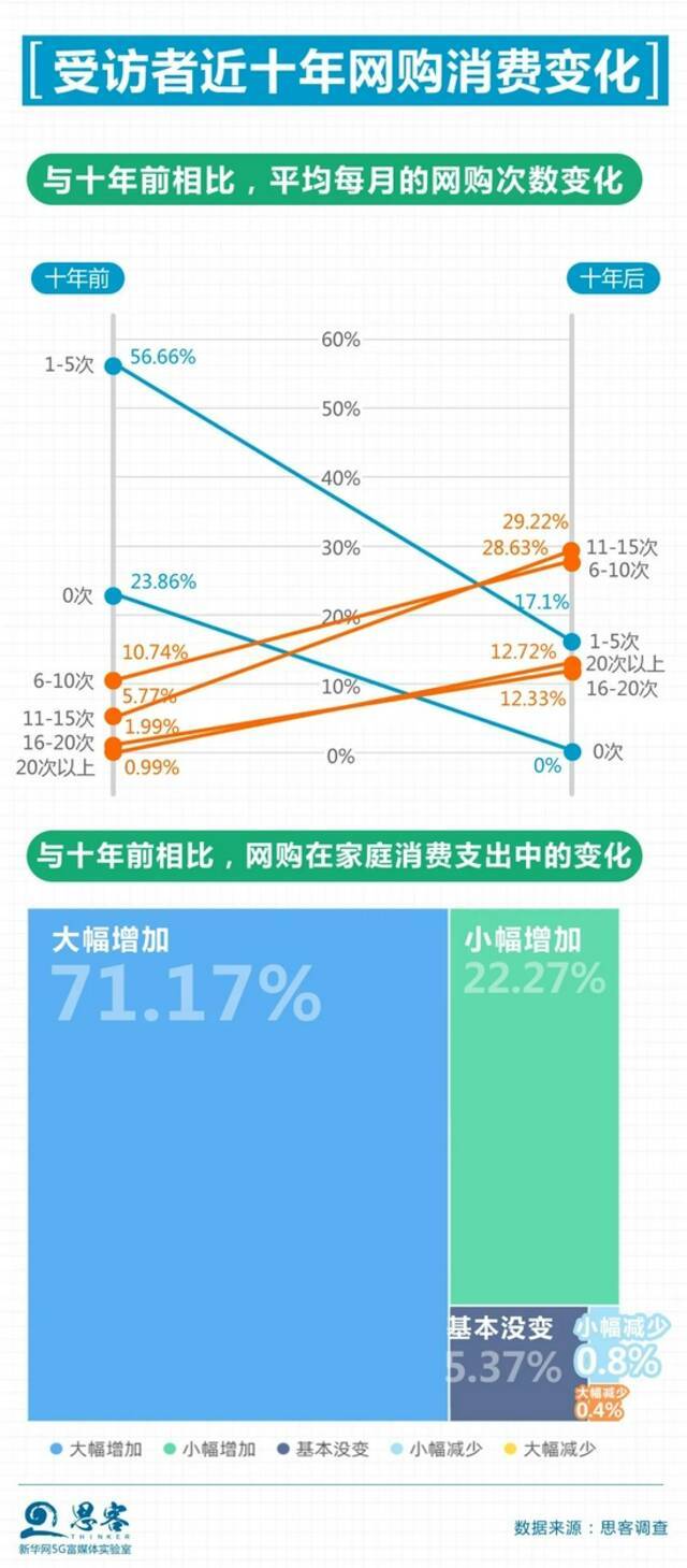 一起来“康康”，买买买背后的那些事儿