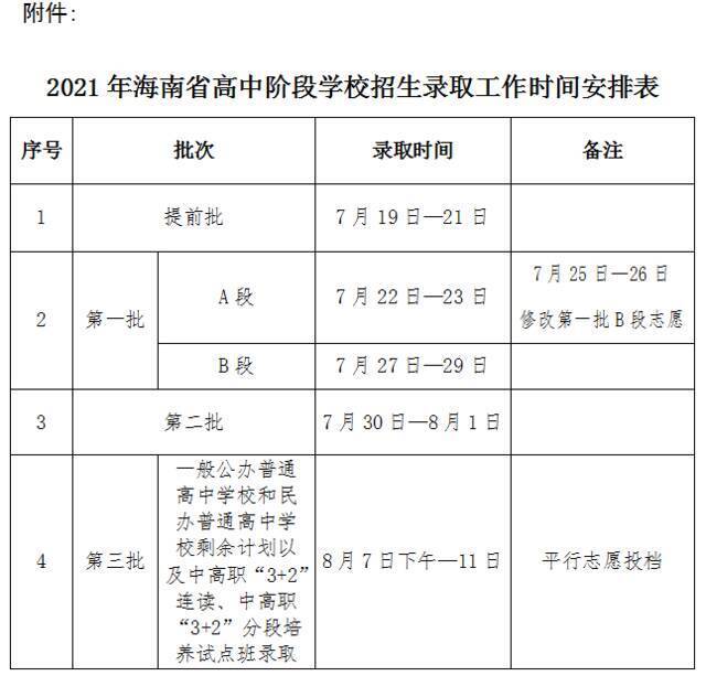 海南2021年中招录取工作7月17日开始！分四个批次进行