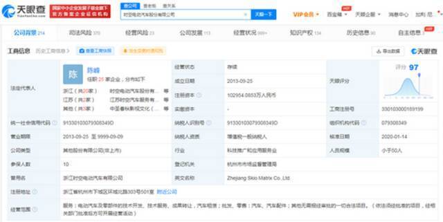 时空电动被执行超4800万 曾因涉嫌垄断被罚50万