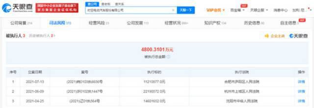时空电动被执行超4800万 曾因涉嫌垄断被罚50万