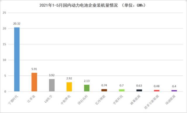 “电池荒”下，动力电池二梯队能抢到宁德时代的蛋糕吗？