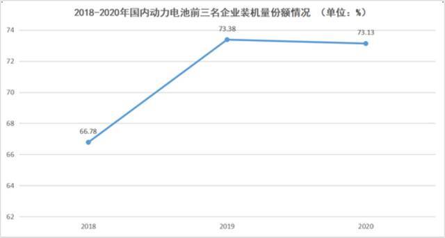 “电池荒”下，动力电池二梯队能抢到宁德时代的蛋糕吗？