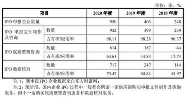 靠打印上市材料撑起一个IPO，“最牛打印店”要上市了